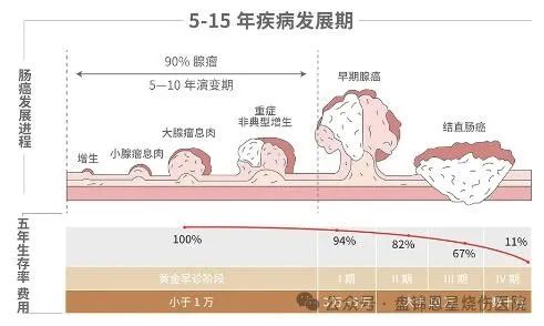 松原恩星胃肠知识科普：无痛肠镜会很难受吗？是时候改变下观念了！